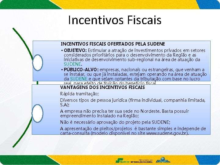 Incentivos Fiscais INCENTIVOS FISCAIS OFERTADOS PELA SUDENE • OBJETIVO: Estimular a atração de investimentos