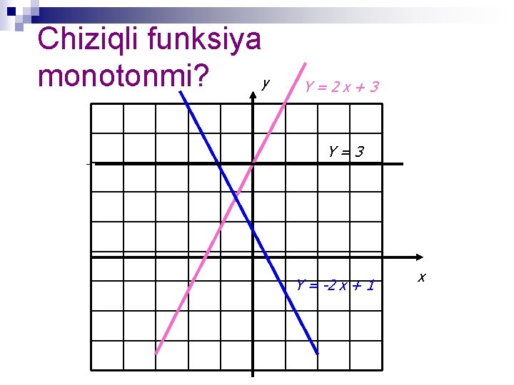 Chiziqli funksiya monotonmi? y Y=2 x+3 Y=3 Y = -2 x + 1 x