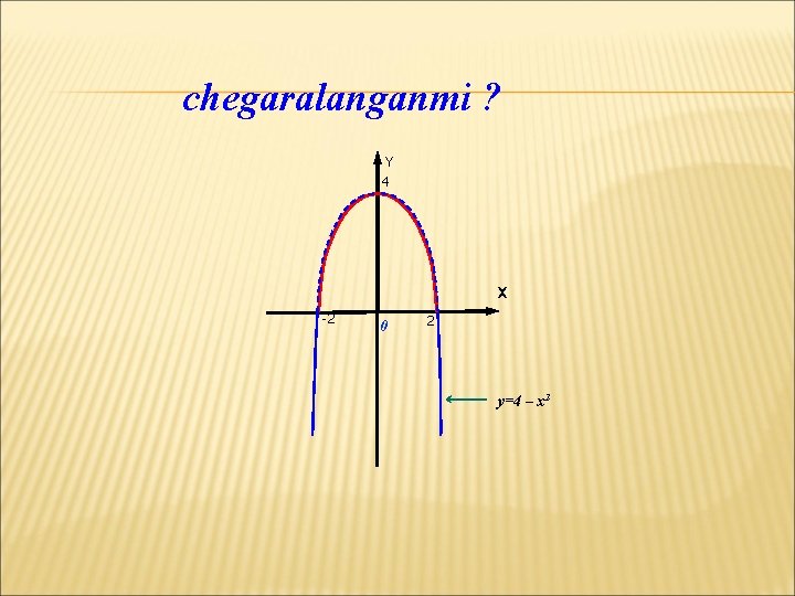 chegaralanganmi ? Y 4 х -2 0 2 y=4 – x 2 