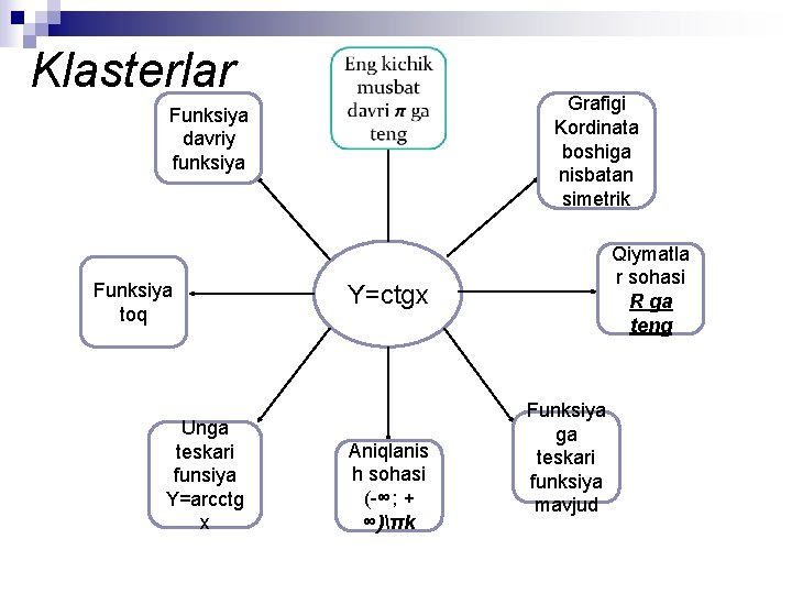 Klasterlar Grafigi Kordinata boshiga nisbatan simetrik Funksiya davriy funksiya Funksiya toq Unga teskari funsiya