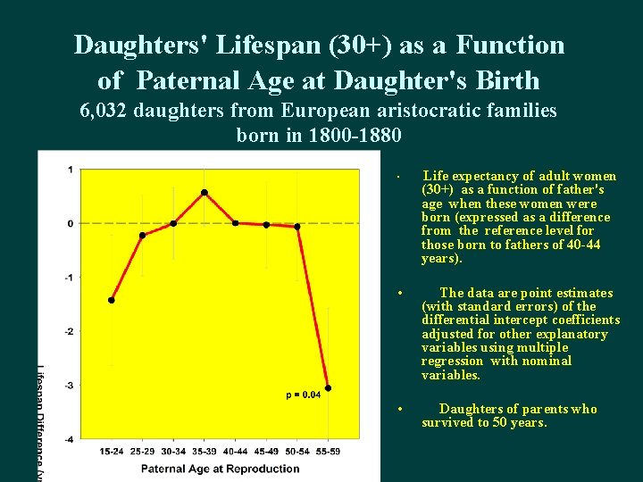 Daughters' Lifespan (30+) as a Function of Paternal Age at Daughter's Birth 6, 032