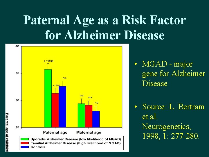 Paternal Age as a Risk Factor for Alzheimer Disease • MGAD - major gene