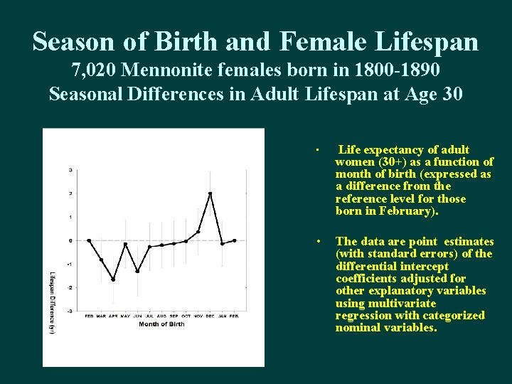 Season of Birth and Female Lifespan 7, 020 Mennonite females born in 1800 -1890