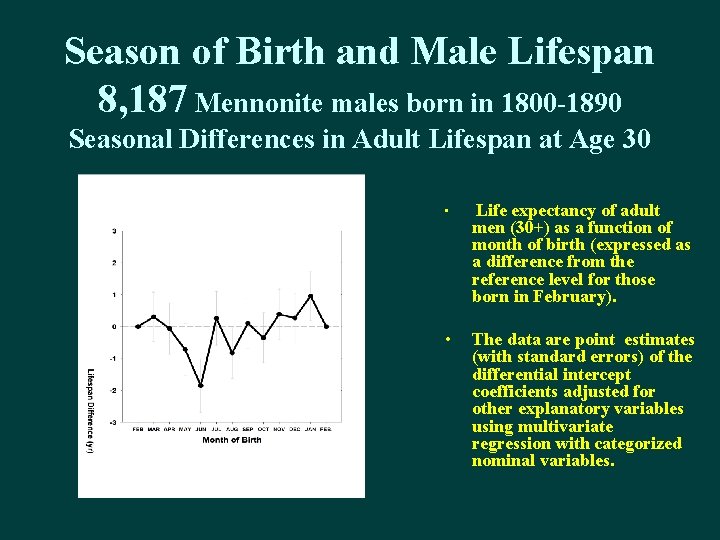 Season of Birth and Male Lifespan 8, 187 Mennonite males born in 1800 -1890