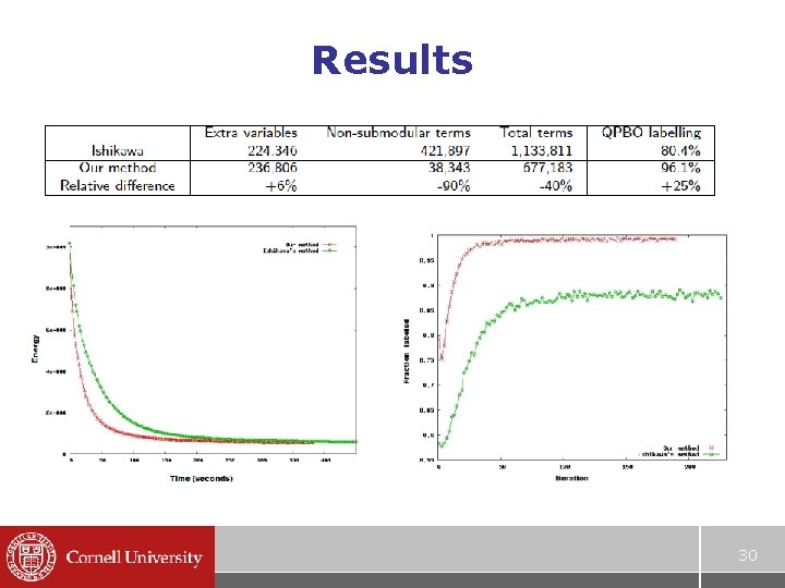 Learning with Inference for Discrete Graphical Models Nikos