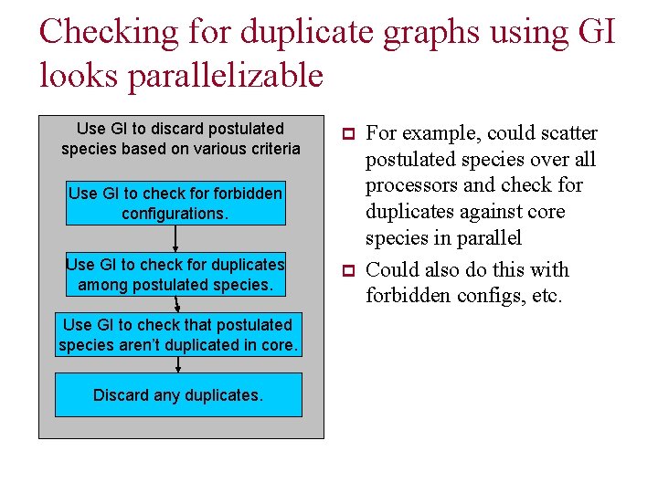 Checking for duplicate graphs using GI looks parallelizable Use GI to discard postulated species