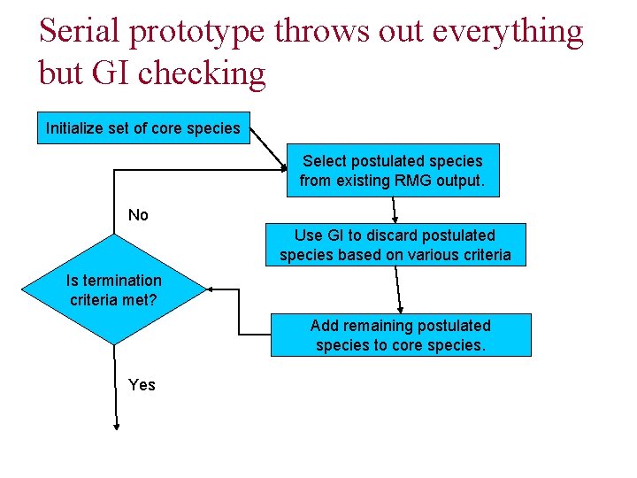 Serial prototype throws out everything but GI checking Initialize set of core species Select