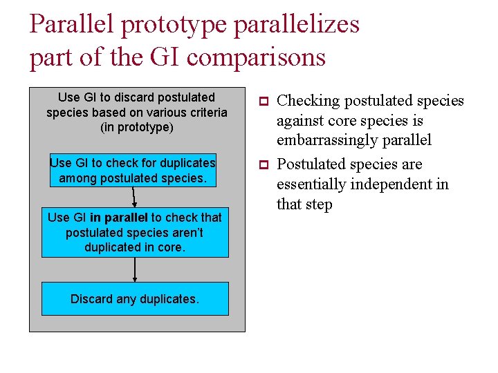 Parallel prototype parallelizes part of the GI comparisons Use GI to discard postulated species