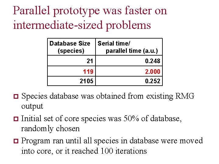 Parallel prototype was faster on intermediate-sized problems Database Size (species) Serial time/ parallel time