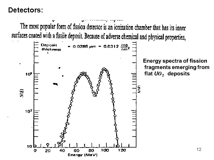 Detectors: 12 