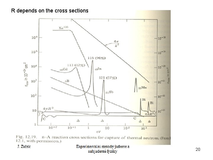 R depends on the cross sections 20 