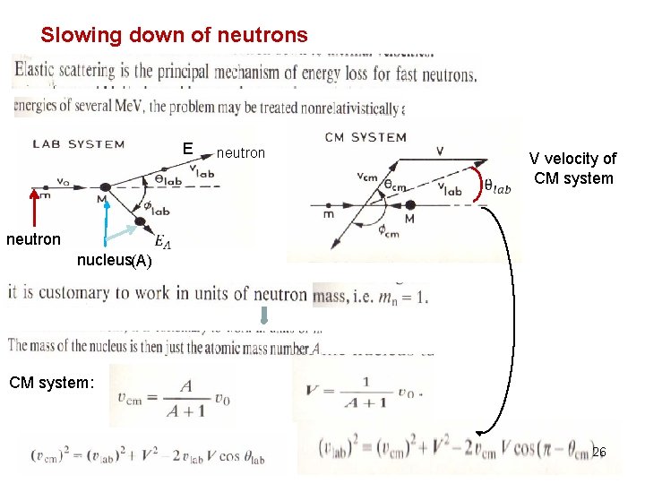 Slowing down of neutrons E neutron V velocity of CM system neutron nucleus(A) CM