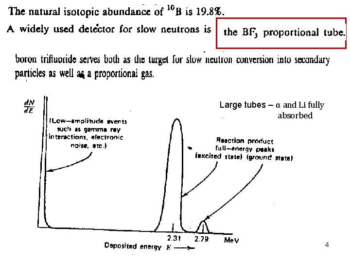 Large tubes – α and Li fully absorbed 4 