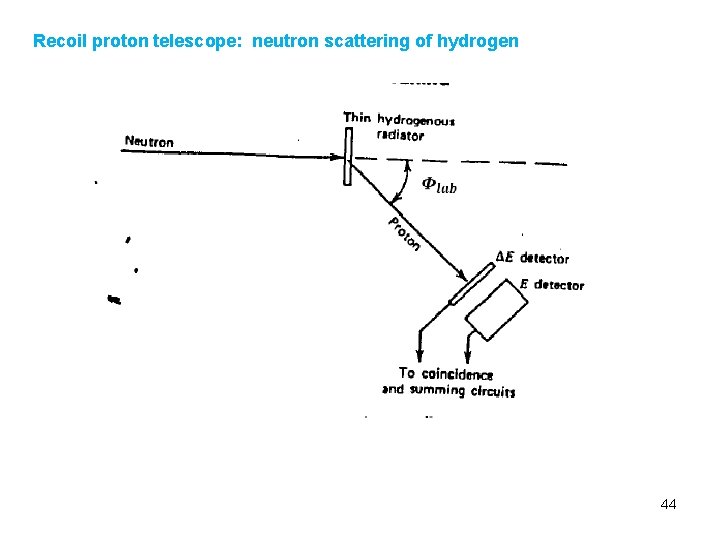 Recoil proton telescope: neutron scattering of hydrogen 44 