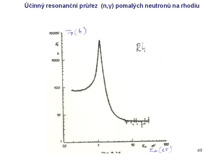 Účinný resonanční průřez (n, γ) pomalých neutronů na rhodiu 49 