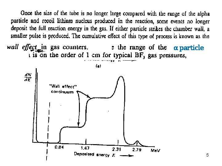 α particle 5 