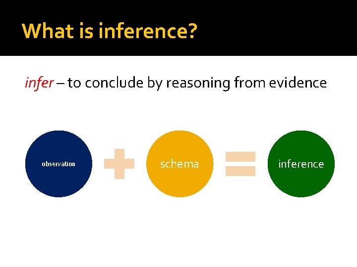 What is inference? infer – to conclude by reasoning from evidence observation schema inference