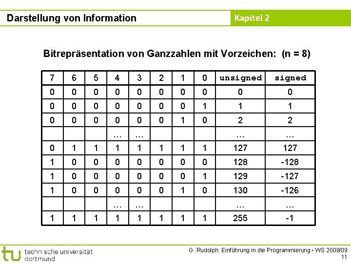 Kapitel 2 Darstellung von Information Bitrepräsentation von Ganzzahlen mit Vorzeichen: (n = 8) 7