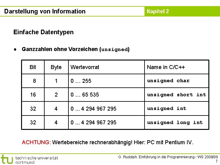 Kapitel 2 Darstellung von Information Einfache Datentypen ● Ganzzahlen ohne Vorzeichen (unsigned) Bit Byte