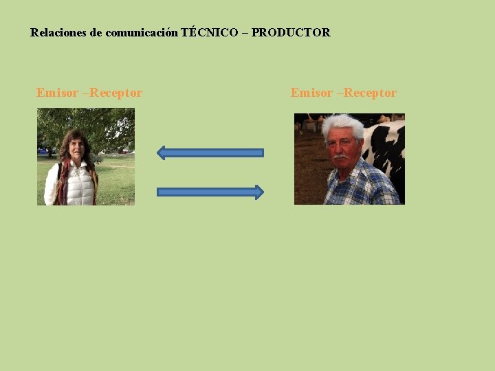 Relaciones de comunicación TÉCNICO – PRODUCTOR Emisor –Receptor 