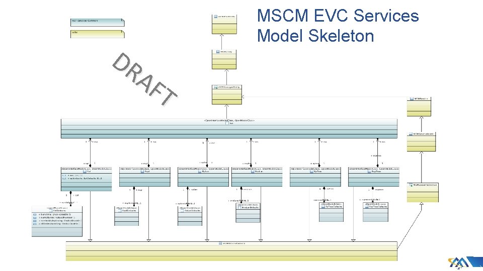 DR AF T MSCM EVC Services Model Skeleton DR AF T MSCM EVC Services Model Skeleton