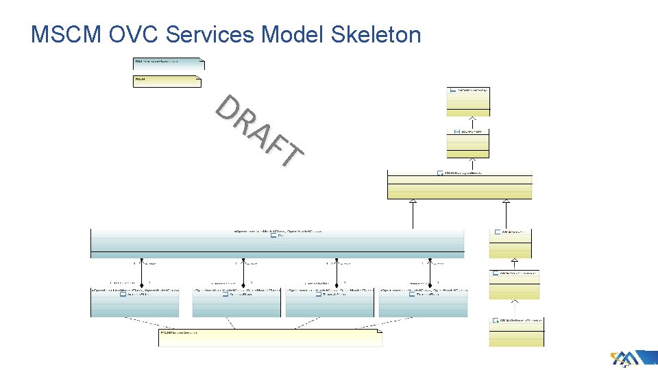 MSCM OVC Services Model Skeleton DR AF T MSCM OVC Services Model Skeleton DR AF T