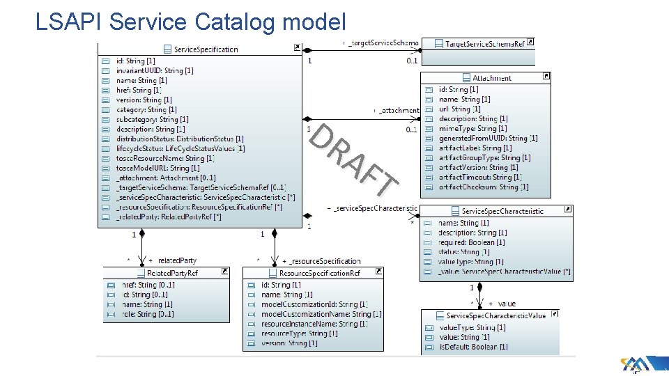 LSAPI Service Catalog model DR AF T LSAPI Service Catalog model DR AF T