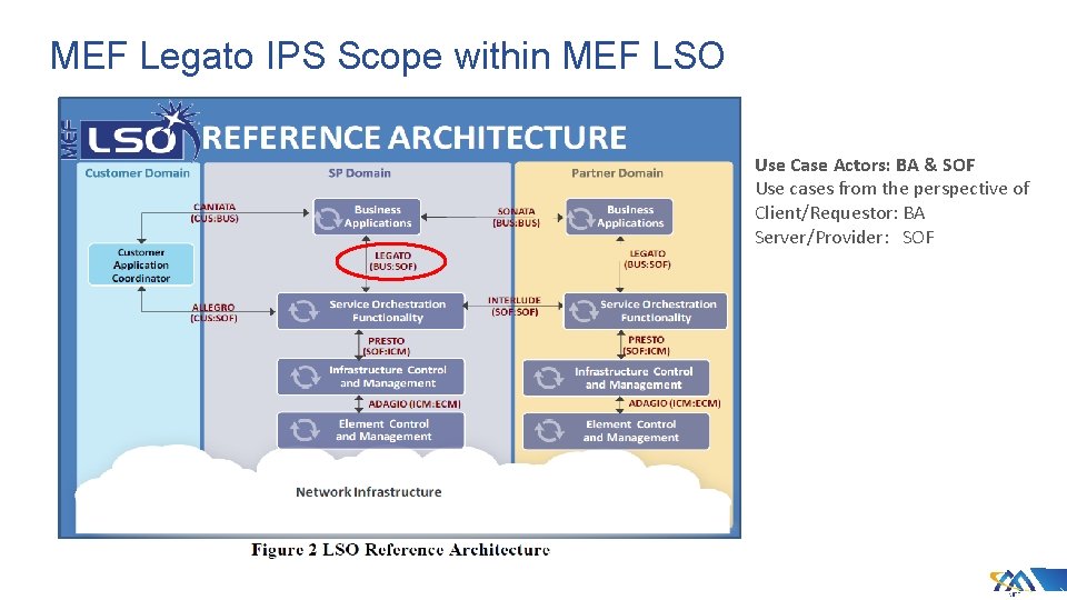 MEF Legato IPS Scope within MEF LSO Use Case Actors: BA & SOF Use MEF Legato IPS Scope within MEF LSO Use Case Actors: BA & SOF Use