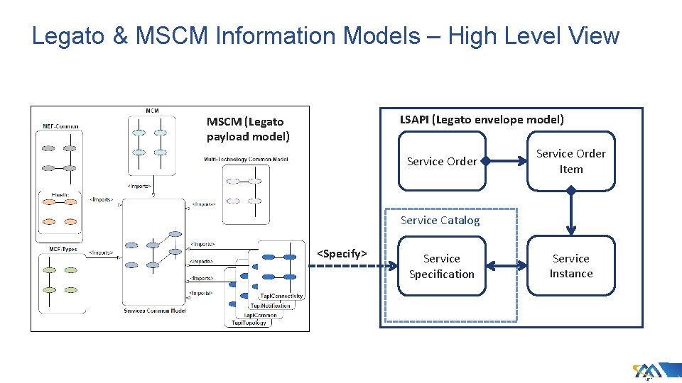 Legato & MSCM Information Models – High Level View LSAPI (Legato envelope model) MSCM Legato & MSCM Information Models – High Level View LSAPI (Legato envelope model) MSCM