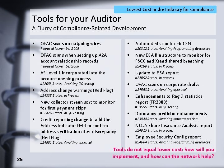 Tools for your Auditor Lowest Cost In the Industry for Compliance A Flurry of