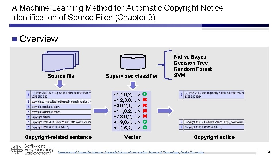 A Machine Learning Method for Automatic Copyright Notice Identification of Source Files (Chapter 3) A Machine Learning Method for Automatic Copyright Notice Identification of Source Files (Chapter 3)