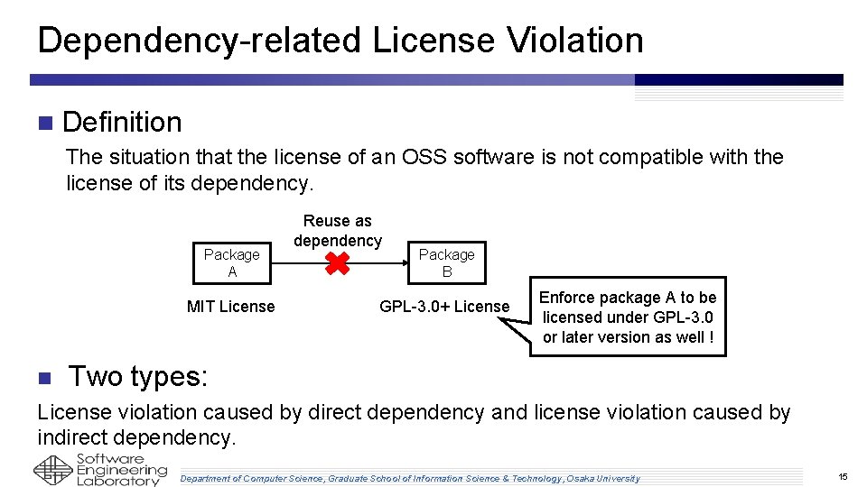 Dependency-related License Violation n Definition The situation that the license of an OSS software Dependency-related License Violation n Definition The situation that the license of an OSS software