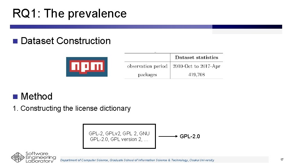 RQ 1: The prevalence n Dataset Construction n Method 1. Constructing the license dictionary RQ 1: The prevalence n Dataset Construction n Method 1. Constructing the license dictionary