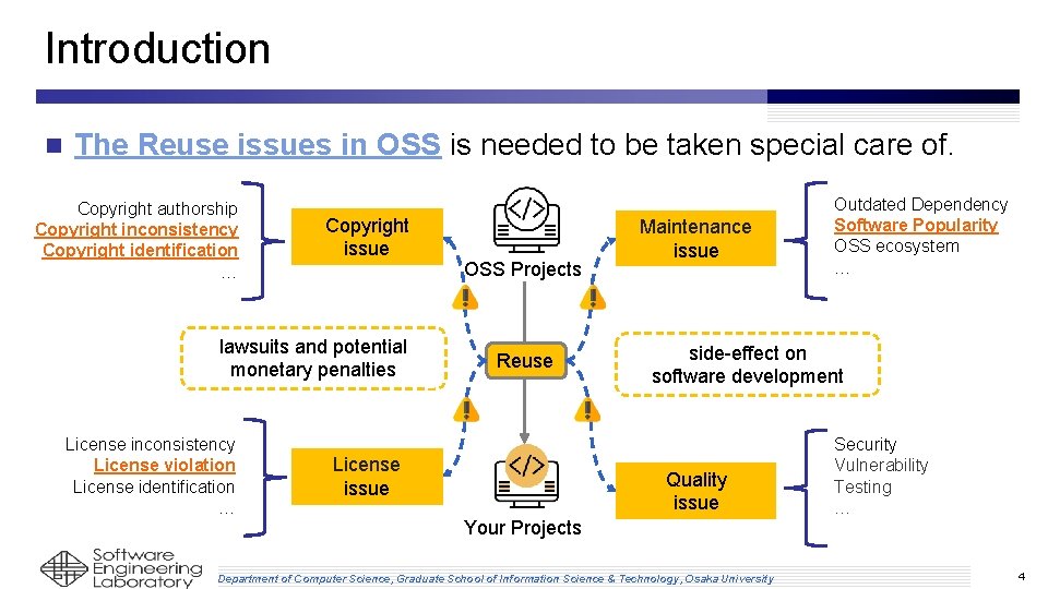 Introduction n The Reuse issues in OSS is needed to be taken special care Introduction n The Reuse issues in OSS is needed to be taken special care