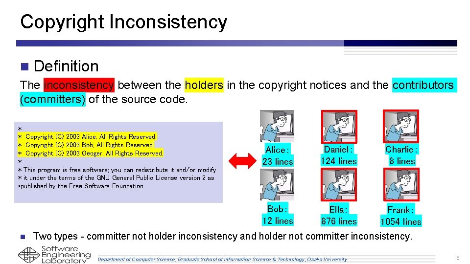 Copyright Inconsistency n Definition The inconsistency between the holders in the copyright notices and Copyright Inconsistency n Definition The inconsistency between the holders in the copyright notices and