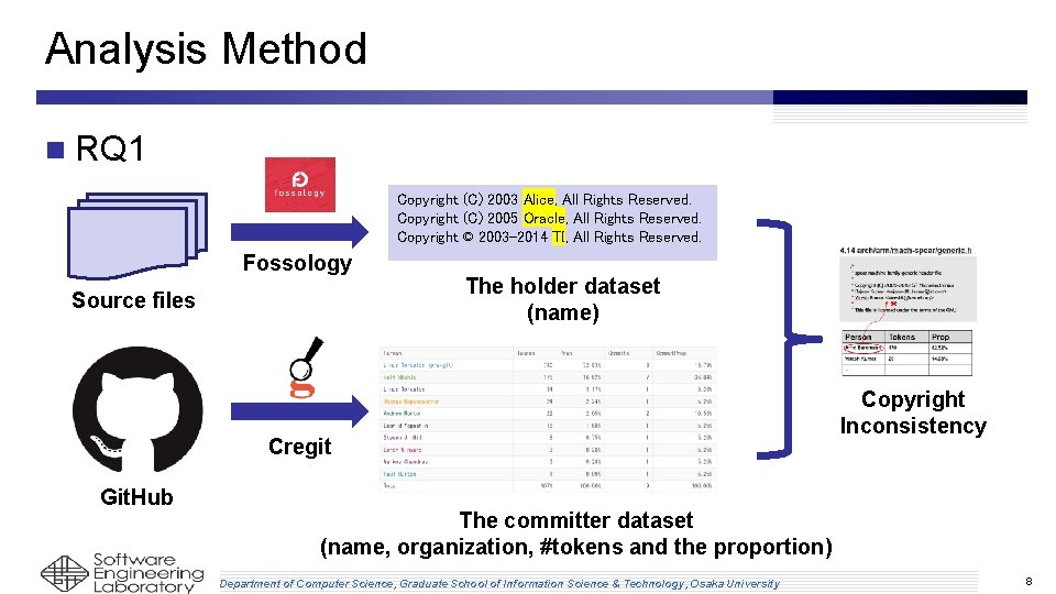 Analysis Method n RQ 1 Copyright (C) 2003 Alice, All Rights Reserved. Copyright (C) Analysis Method n RQ 1 Copyright (C) 2003 Alice, All Rights Reserved. Copyright (C)