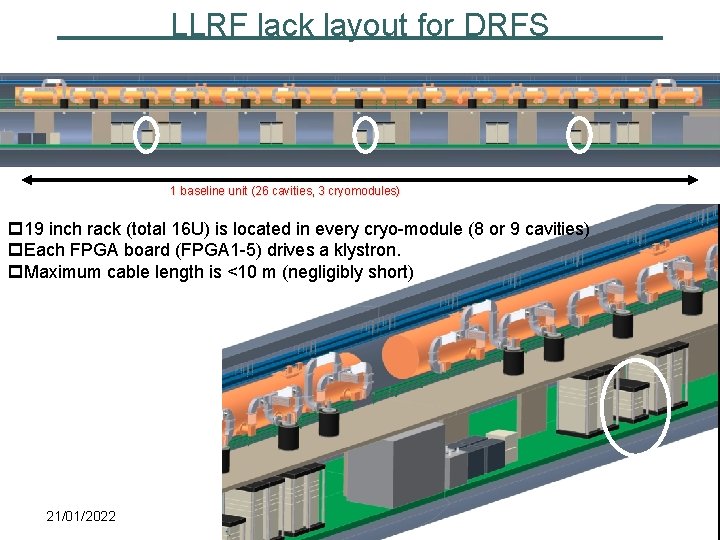 LLRF lack layout for DRFS 1 baseline unit (26 cavities, 3 cryomodules) p 19