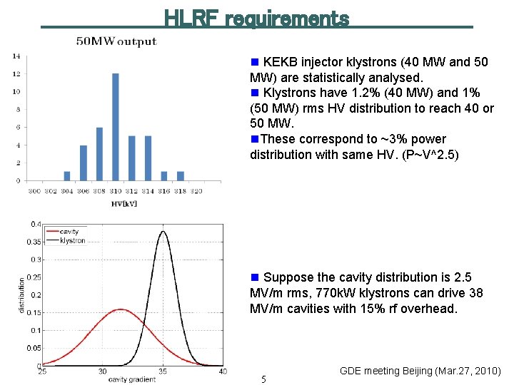 HLRF requirements n KEKB injector klystrons (40 MW and 50 MW) are statistically analysed.