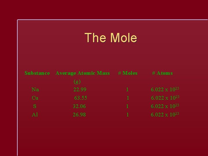 The Mole Substance Na Cu S Al Average Atomic Mass (g) 22. 99 63.