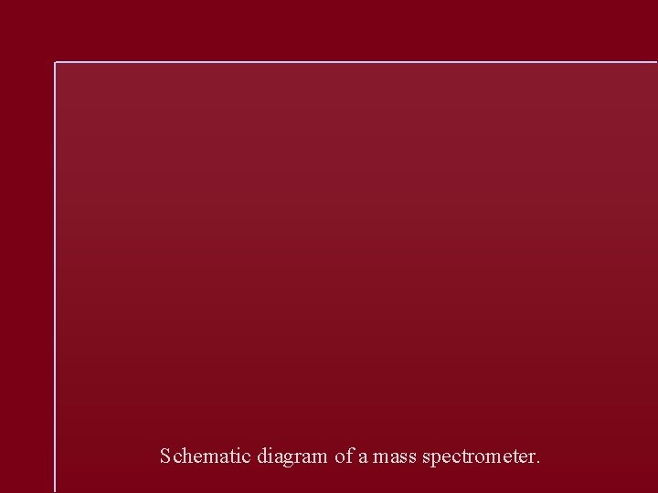 Schematic diagram of a mass spectrometer. 