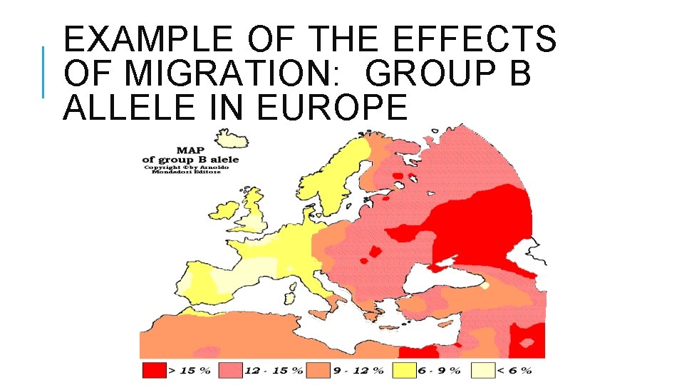EXAMPLE OF THE EFFECTS OF MIGRATION: GROUP B ALLELE IN EUROPE 