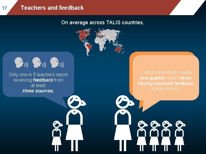 17 Mean mathematics performance, by school location, after Teachersaccounting and feedback for socio-economic status