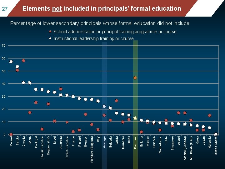 Mean mathematics performance, by school location, after Elementsaccounting not included in principals' for socio-economic