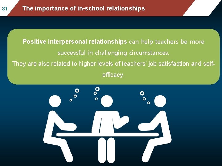 31 Mean mathematics performance, by school location, after The importance relationships accounting of for