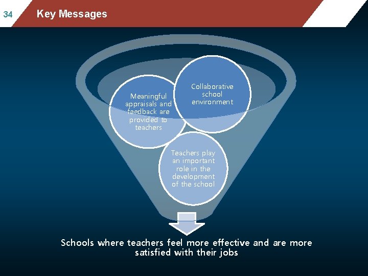 34 Mean mathematics performance, by school location, after Key Messages accounting for socio-economic status