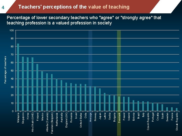 0 Slovak Republic France Mean mathematics performance, by school location, Sweden Teachers' perceptions of
