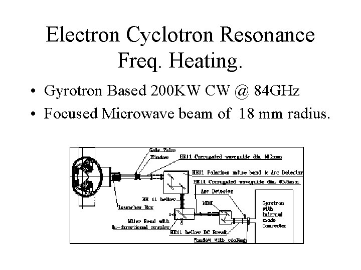 Electron Cyclotron Resonance Freq. Heating. • Gyrotron Based 200 KW CW @ 84 GHz