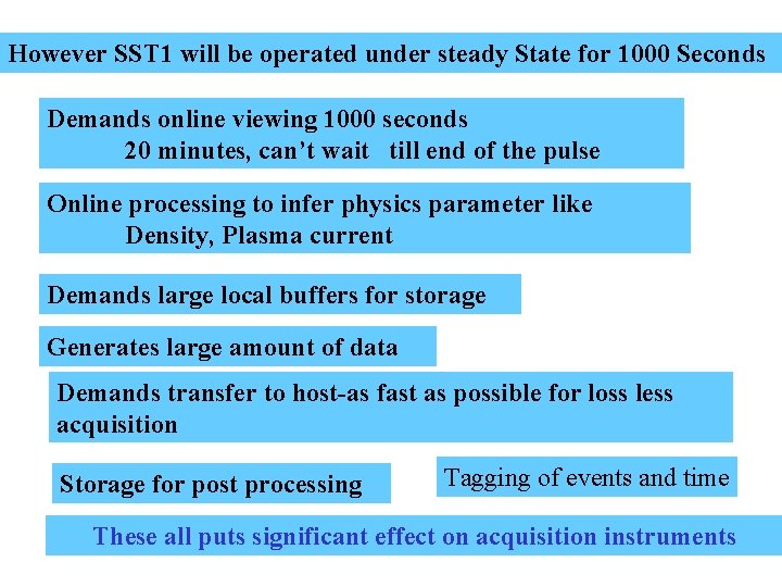 However SST 1 will be operated under steady State for 1000 Seconds Demands online