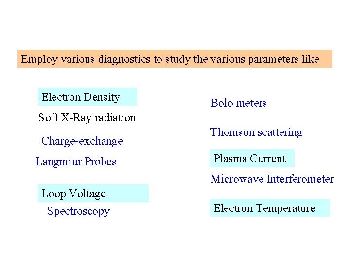 Employ various diagnostics to study the various parameters like Electron Density Bolo meters Soft
