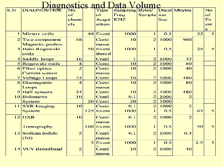 Diagnostics and Data Volume 